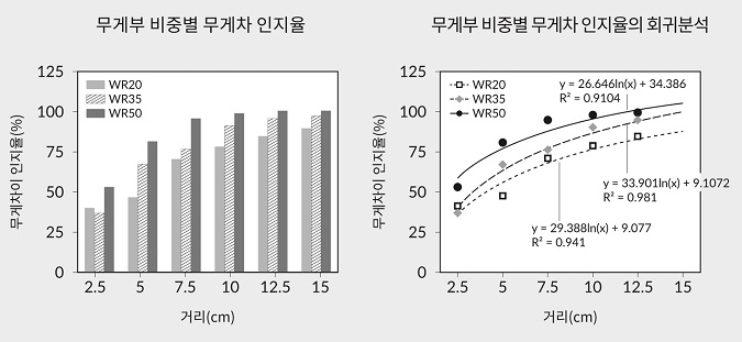 Figure 10 Figure 10