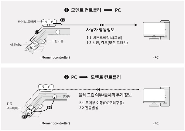 Figure 11 Figure 11