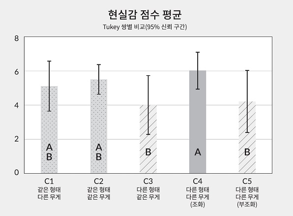 Figure 16 Figure 16
