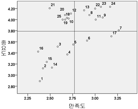 Figure 3 Figure 3