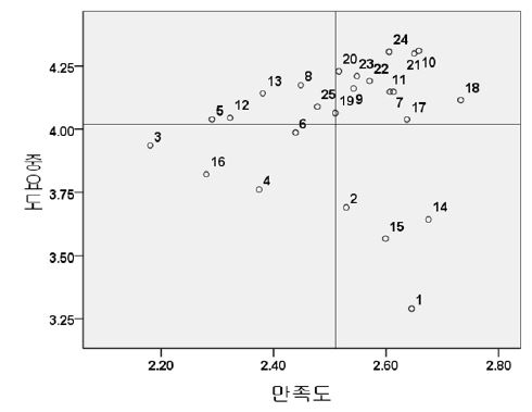 Figure 4 Figure 4