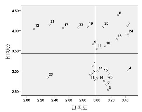 Figure 5 Figure 5