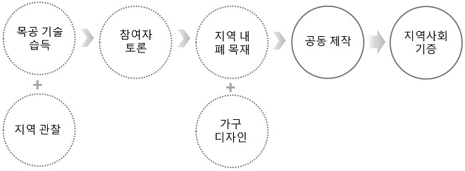 Figure 1 Figure 1