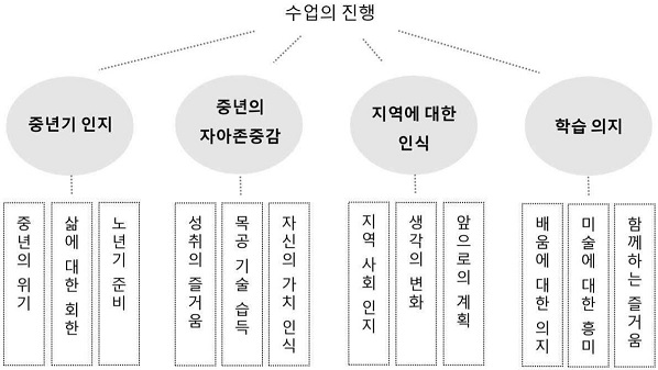 Figure 2 Figure 2
