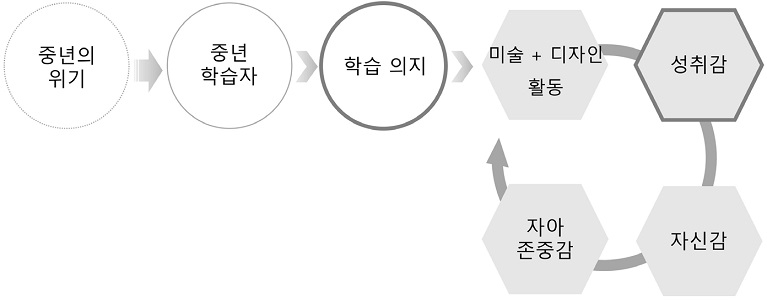 Figure 3 Figure 3