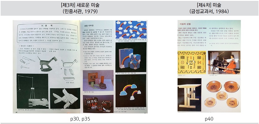 Figure 2 Figure 2