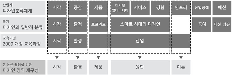 Figure 7 Figure 7