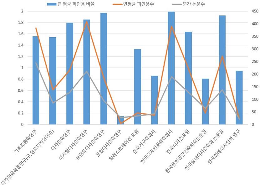 Figure 3 Figure 3