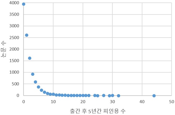 Figure 4 Figure 4
