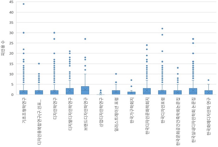 Figure 5 Figure 5