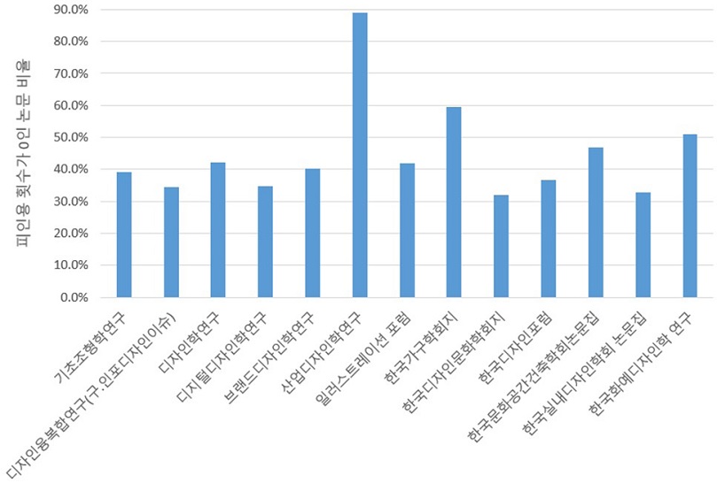 Figure 6 Figure 6