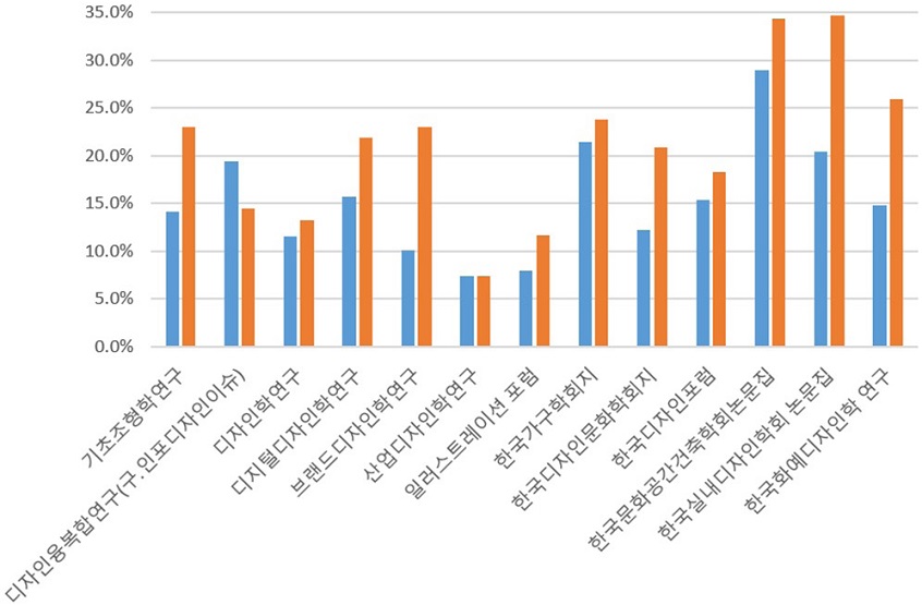 Figure 7 Figure 7