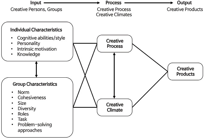 Figure 1 Figure 1