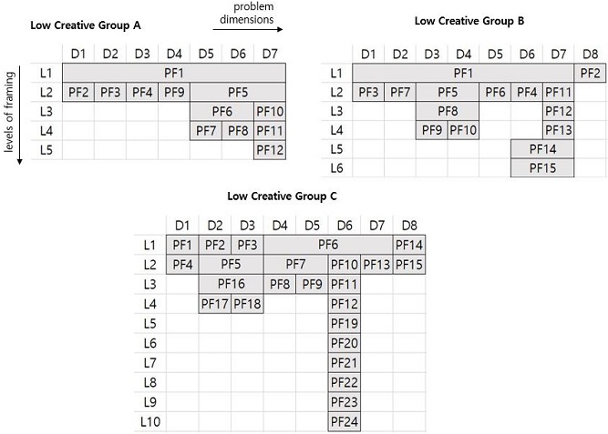 Figure 5 Figure 5