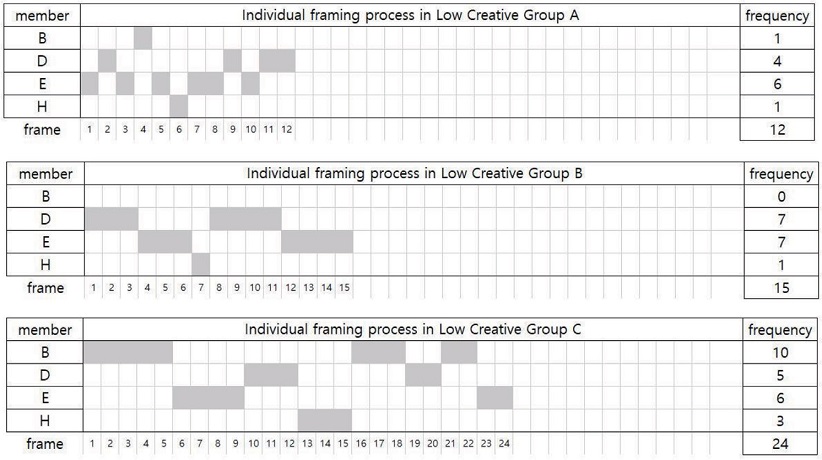 Problem Framing Activities Carried Out by Student Design Teams to ...