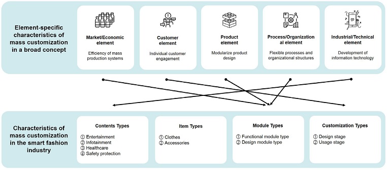 Figure 1 Figure 1
