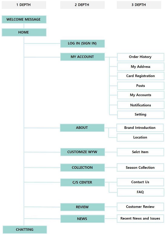Figure 2 Figure 2