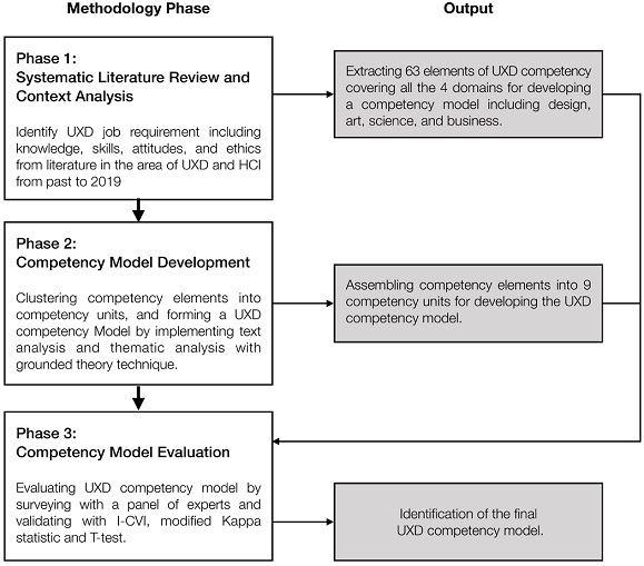 Figure 1 Figure 1