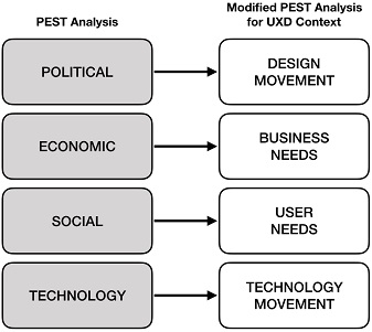 Figure 2 Figure 2