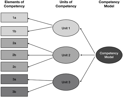 Figure 3 Figure 3