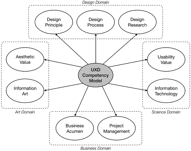 Figure 6 Figure 6