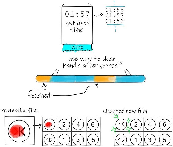 Figure 7
