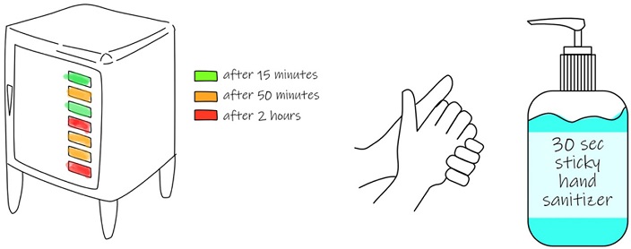 Figure 8