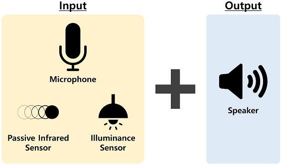 Figure 3 Figure 3