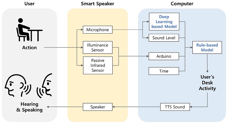 Figure 4 Figure 4