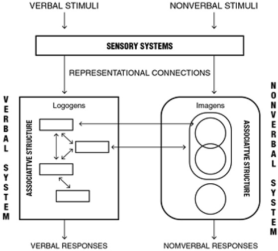 Figure 1 Figure 1