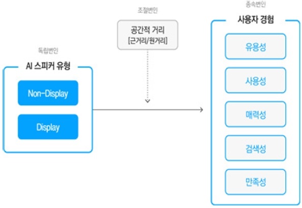 Figure 2 Figure 2