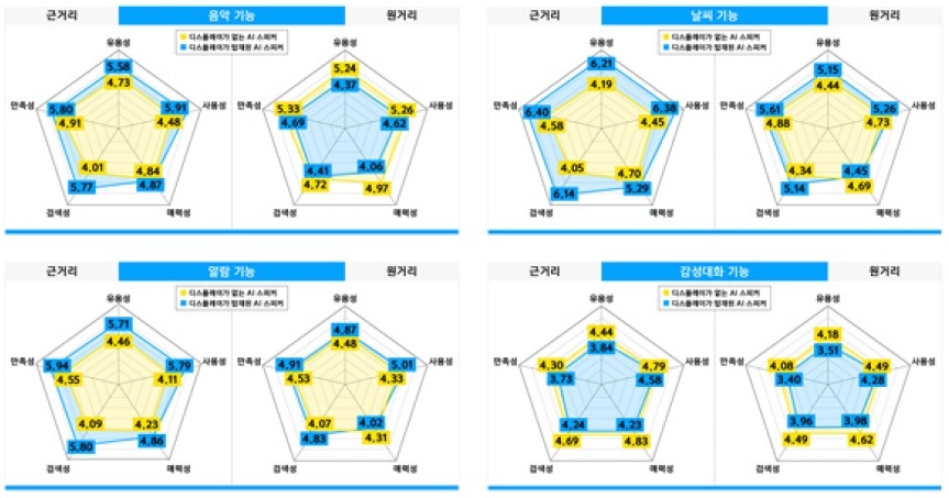 Figure 4 Figure 4