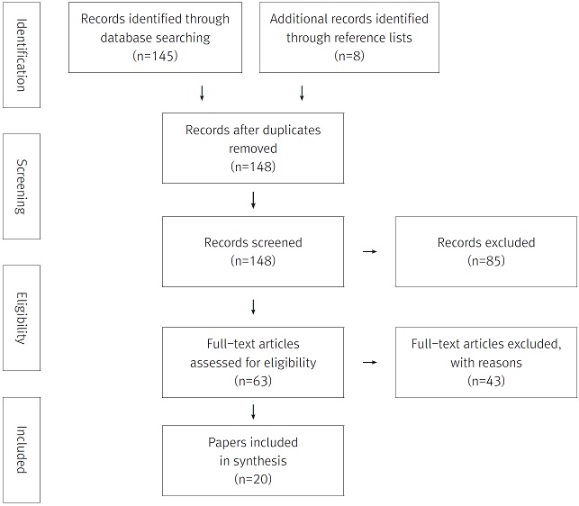 Figure 1 Figure 1
