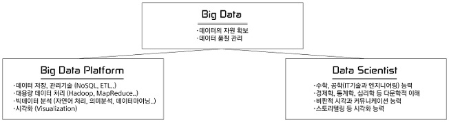 Figure 1 Figure 1