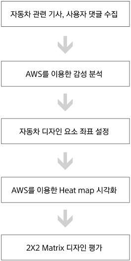 Figure 4 Figure 4