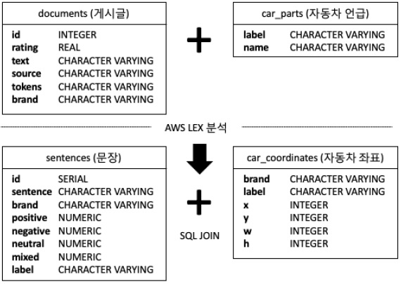 Figure 7 Figure 7