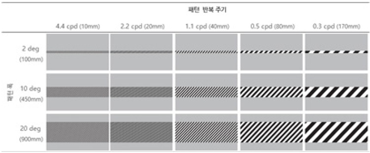 Figure 3 Figure 3