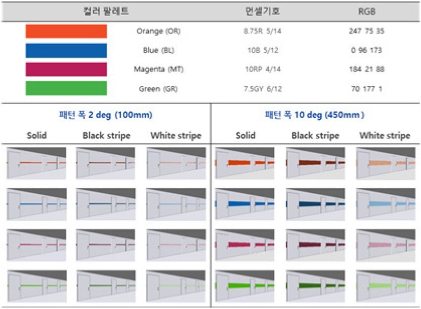 Figure 4 Figure 4