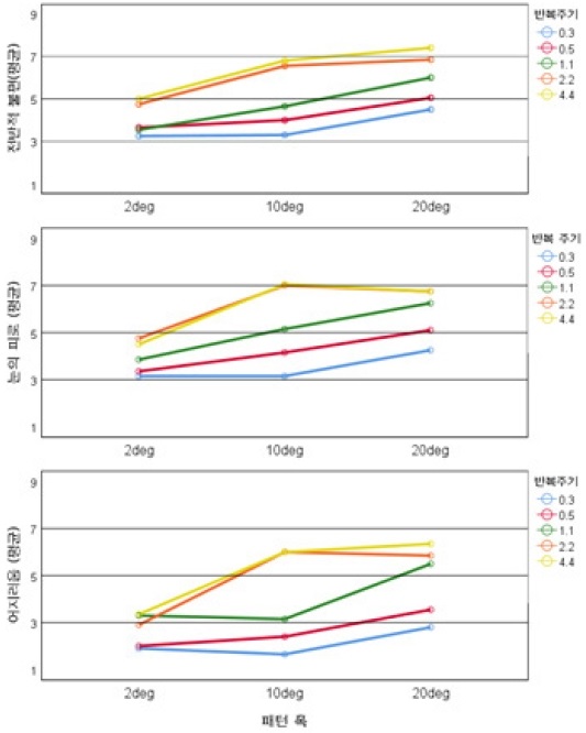 Figure 5 Figure 5