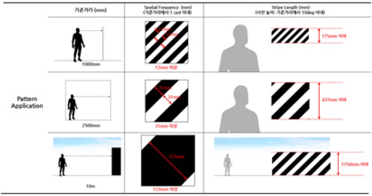 Figure 7 Figure 7