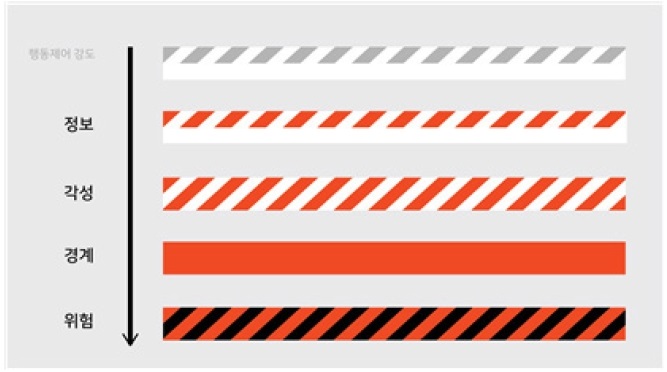 Figure 9 Figure 9