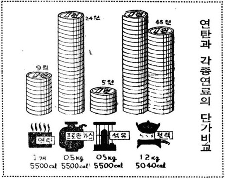 Figure 7 Figure 7