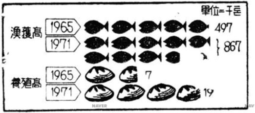 Figure 9 Figure 9