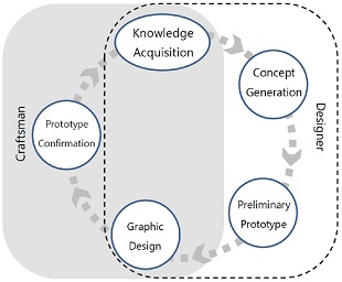Figure 2 Figure 2