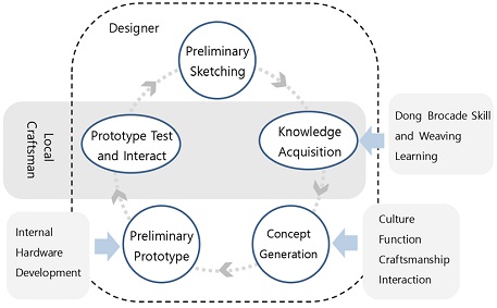 Figure 4 Figure 4
