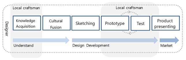 Figure 6 Figure 6