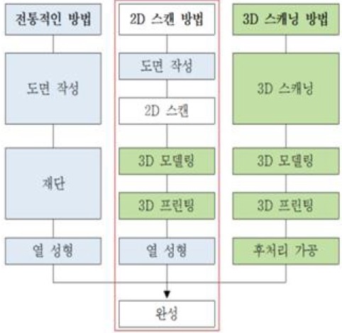Figure 1 Figure 1