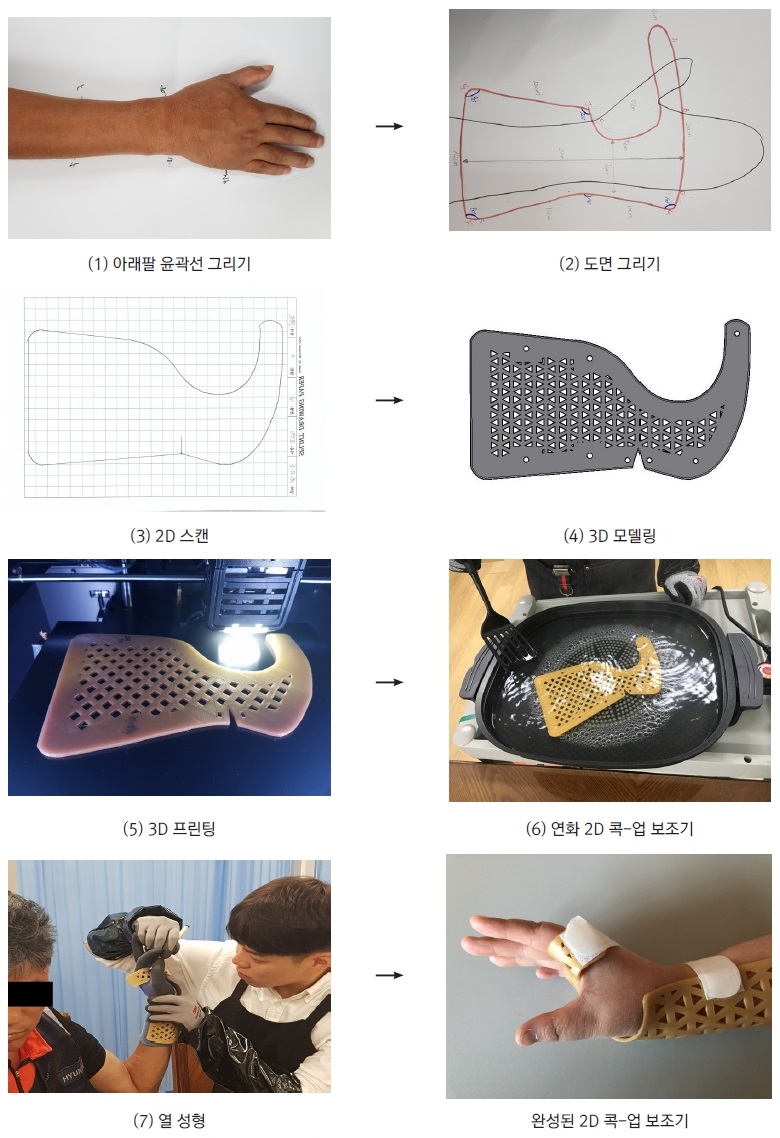Figure 3 Figure 3