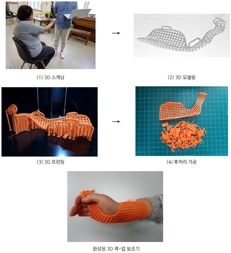 Figure 4 Figure 4
