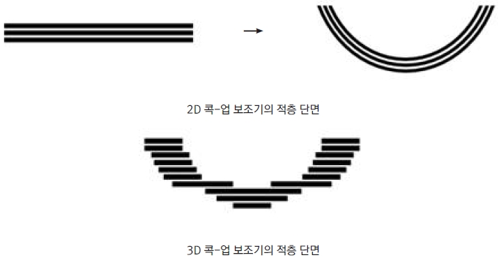 Figure 5 Figure 5